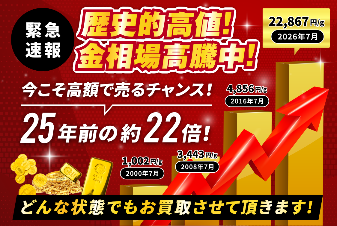 歴史的高値！金相場高騰中！25年前の17.6倍