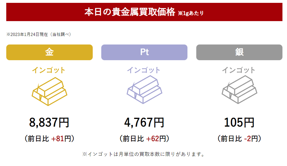 まねきや_金相場_20230124