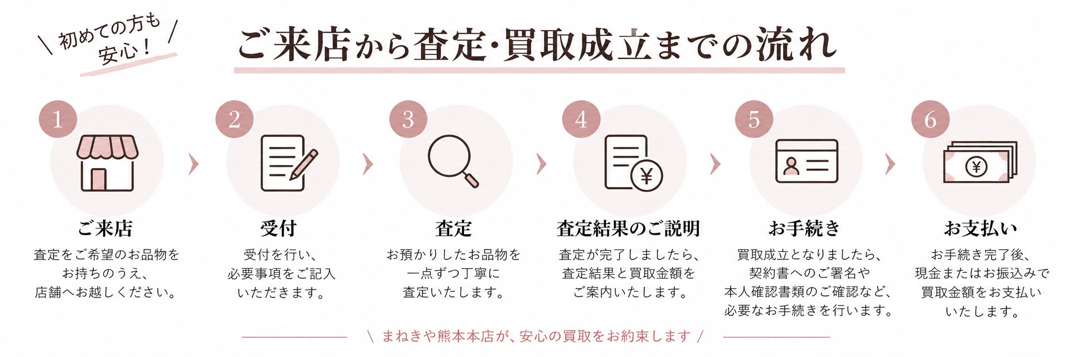 来店